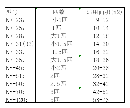 临猗空调维修