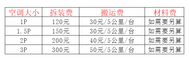临猗空调移机及费用电话在哪里找